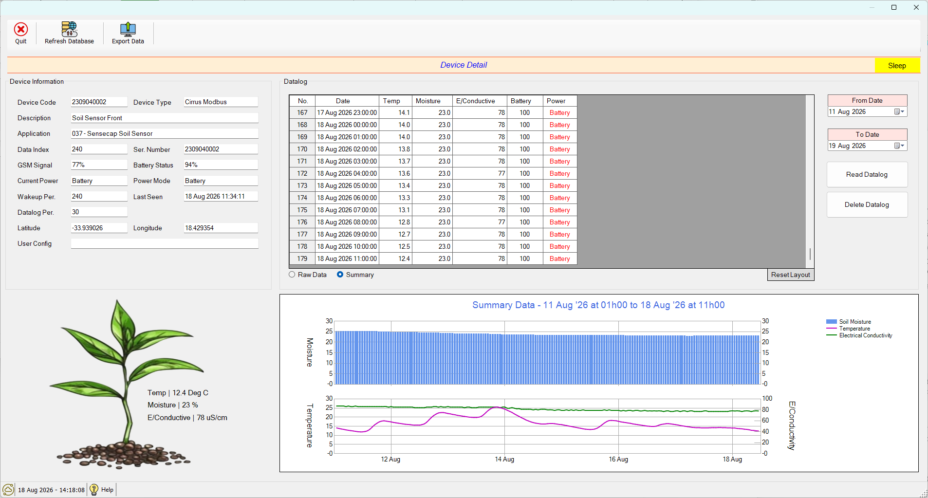 CloudWorks Console device detail for a SenseCap soil sensor: device information, the datalog table, live temperature, moisture and conductivity readings, and summary graphs over a week